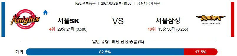 [씨유티비] KBL 분석 03월 23일 한국 프로농구 스포츠중계