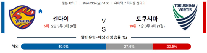 [씨유티비] J2리그 분석 03월 24일 일본 프로축구 스포츠중계