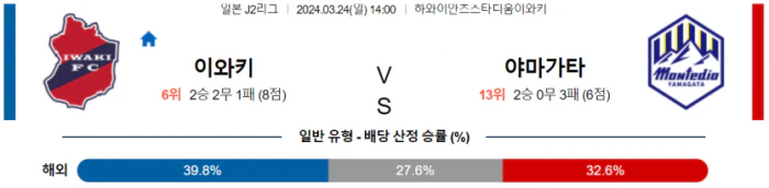 [씨유티비] J2리그 분석 03월 24일 일본 프로축구 스포츠중계