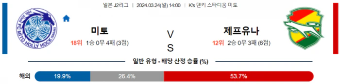 [씨유티비] J2리그 분석 03월 24일 일본 프로축구 스포츠중계