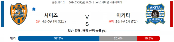 [씨유티비] J2리그 분석 03월 24일 일본 프로축구 스포츠중계