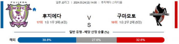 [씨유티비] J2리그 분석 03월 24일 일본 프로축구 스포츠중계