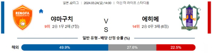 [씨유티비] J2리그 분석 03월 24일 일본 프로축구 스포츠중계