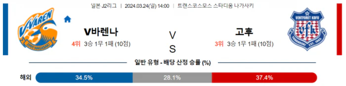 [씨유티비] J2리그 분석 03월 24일 일본 프로축구 스포츠중계