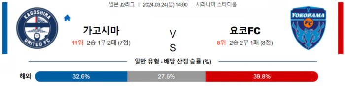 [씨유티비] J2리그 분석 03월 24일 일본 프로축구 스포츠중계