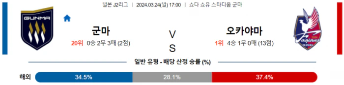 [씨유티비] J2리그 분석 03월 24일 일본 프로축구 스포츠중계