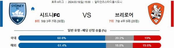 [씨유티비] 호주A리그 분석 03월 09일 해외축구 스포츠중계