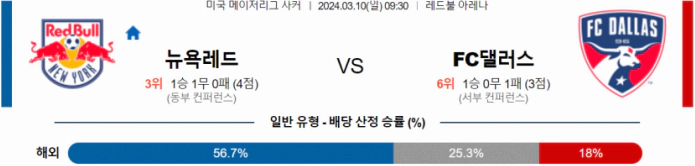 [씨유티비] MLS 분석 03월 10일 미국 프로축구 스포츠중계 2