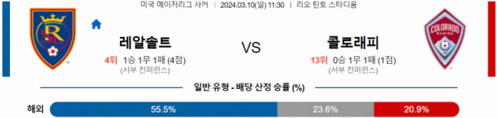 [씨유티비] MLS 분석 03월 10일 미국 프로축구 스포츠중계 2