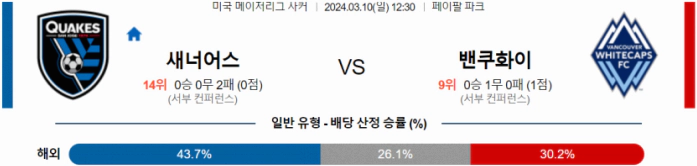 [씨유티비] MLS 분석 03월 10일 미국 프로축구 스포츠중계 2