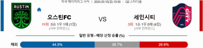 [씨유티비] MLS 분석 03월 10일 미국 프로축구 스포츠중계 2