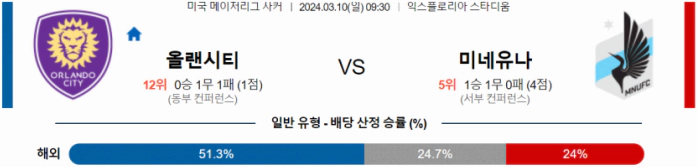 [씨유티비] MLS 분석 03월 10일 미국 프로축구 스포츠중계 2