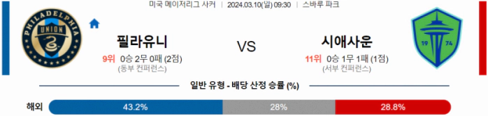 [씨유티비] MLS 분석 03월 10일 미국 프로축구 스포츠중계 2