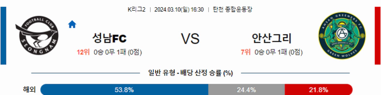 [씨유티비] K리그2 분석 03월 10일 한국 프로축구 스포츠중계