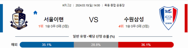 [씨유티비] K리그2 분석 03월 10일 한국 프로축구 스포츠중계