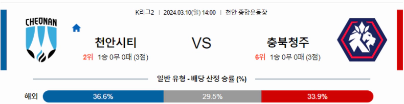 [씨유티비] K리그2 분석 03월 10일 한국 프로축구 스포츠중계