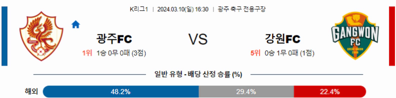 [씨유티비] K리그 분석 03월 10일 한국 프로축구 스포츠중계