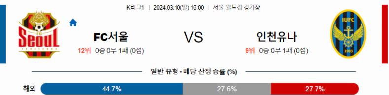 [씨유티비] K리그 분석 03월 10일 한국 프로축구 스포츠중계