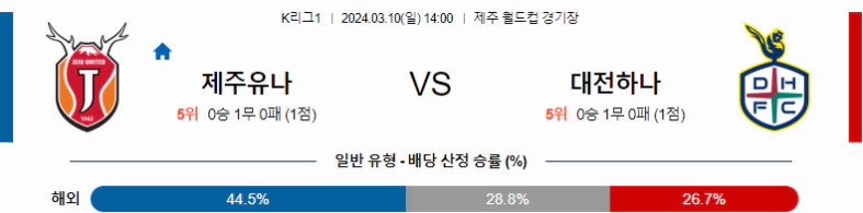 [씨유티비] K리그 분석 03월 10일 한국 프로축구 스포츠중계