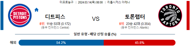 [씨유티비] NBA 분석 03월 14일 미국 프로농구 스포츠중계