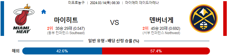 [씨유티비] NBA 분석 03월 14일 미국 프로농구 스포츠중계