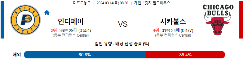 [씨유티비] NBA 분석 03월 14일 미국 프로농구 스포츠중계