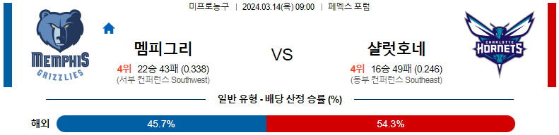 [씨유티비] NBA 분석 03월 14일 미국 프로농구 스포츠중계