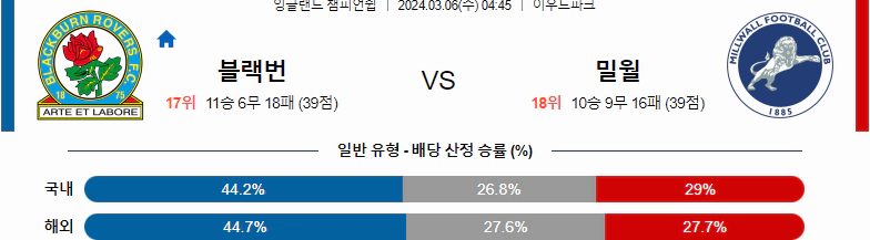 [씨유티비] EFL 분석 03월 06일  잉글랜드 챔피언쉽리그 스포츠중계