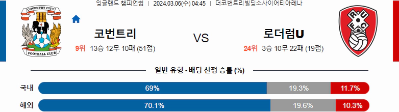 [씨유티비] EFL 분석 03월 06일  잉글랜드 챔피언쉽리그 스포츠중계