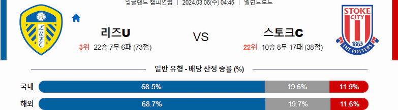 [씨유티비] EFL 분석 03월 06일  잉글랜드 챔피언쉽리그 스포츠중계