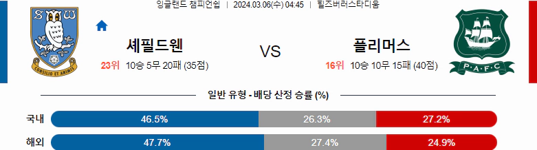 [씨유티비] EFL 분석 03월 06일  잉글랜드 챔피언쉽리그 스포츠중계