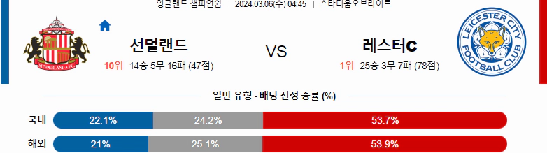 [씨유티비] EFL 분석 03월 06일  잉글랜드 챔피언쉽리그 스포츠중계