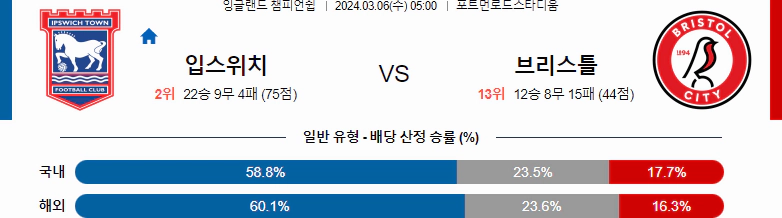 [씨유티비] EFL 분석 03월 06일  잉글랜드 챔피언쉽리그 스포츠중계