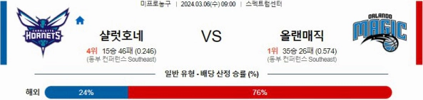 [씨유티비] NBA 분석 03월 06일 미국 프로농구 스포츠중계