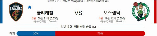 [씨유티비] NBA 분석 03월 06일 미국 프로농구 스포츠중계