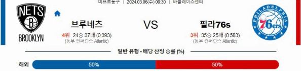 [씨유티비] NBA 분석 03월 06일 미국 프로농구 스포츠중계