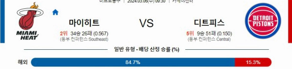 [씨유티비] NBA 분석 03월 06일 미국 프로농구 스포츠중계