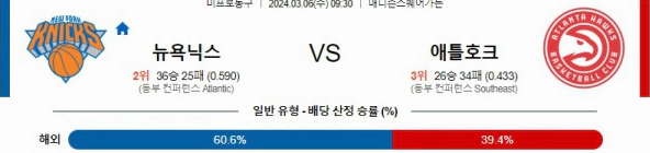 [씨유티비] NBA 분석 03월 06일 미국 프로농구 스포츠중계