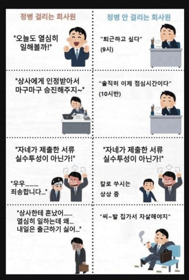 정신병 걸리는 회사원 유형