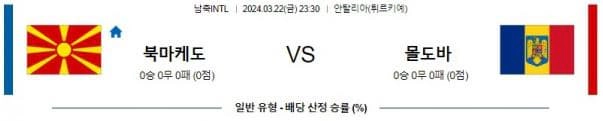 [씨유티비] 국제친선경기 분석 03월 22일 ~ 23일 FIFA-A매치 해외축구 스포츠중계