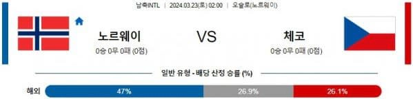 [씨유티비] 국제친선경기 분석 03월 22일 ~ 23일 FIFA-A매치 해외축구 스포츠중계