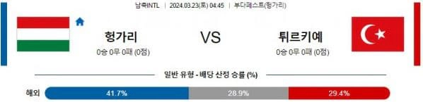 [씨유티비] 국제친선경기 분석 03월 22일 ~ 23일 FIFA-A매치 해외축구 스포츠중계