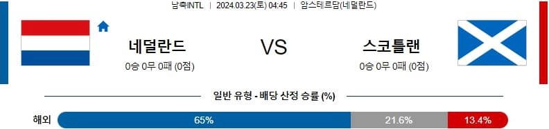 [씨유티비] 국제친선경기 분석 03월 22일 ~ 23일 FIFA-A매치 해외축구 스포츠중계