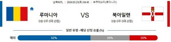 [씨유티비] 국제친선경기 분석 03월 22일 ~ 23일 FIFA-A매치 해외축구 스포츠중계