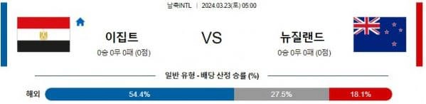 [씨유티비] 국제친선경기 분석 03월 22일 ~ 23일 FIFA-A매치 해외축구 스포츠중계