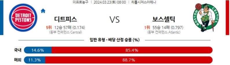 [씨유티비] NBA 분석 03월 23일 미국 프로농구 스포츠중계