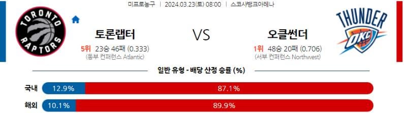 [씨유티비] NBA 분석 03월 23일 미국 프로농구 스포츠중계