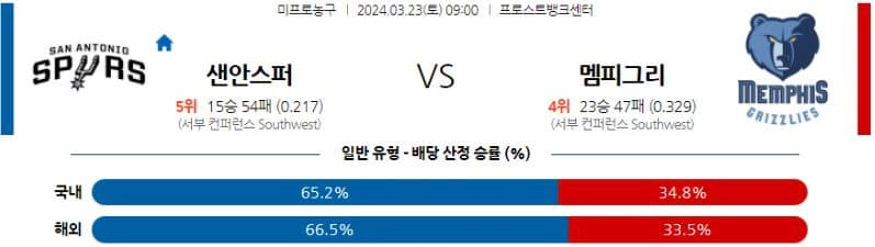 [씨유티비] NBA 분석 03월 23일 미국 프로농구 스포츠중계