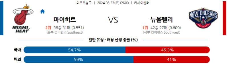 [씨유티비] NBA 분석 03월 23일 미국 프로농구 스포츠중계