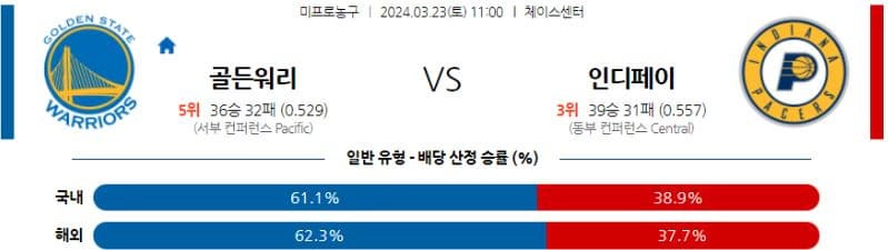 [씨유티비] NBA 분석 03월 23일 미국 프로농구 스포츠중계